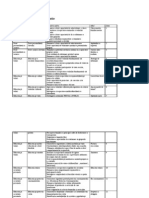 Planificarea Orelor de Dirigentie