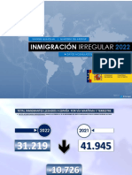 Informe Del Ministerio de Interior Sobre Inmigración en 2022