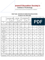 Fee Structure Mca 22-23