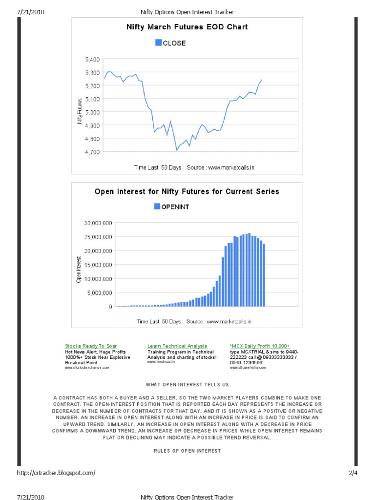 Open Interest Tracker | PDF | Business