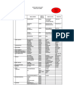 Daftar Obat High Alert