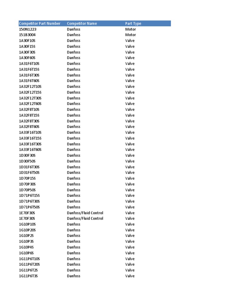 Cross Reference Odpowiedniki Danfoss PDF Manufactured Goods