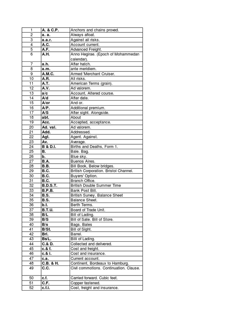 Marine Abbreviations Download Free PDF Cargo Trade