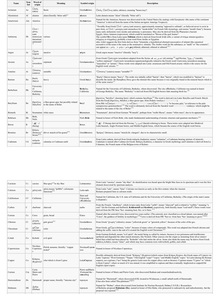 Beta Crystallization Sets Of Chemical Elements