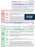 Fiche Méthode Pour Chaque Parcours Oral