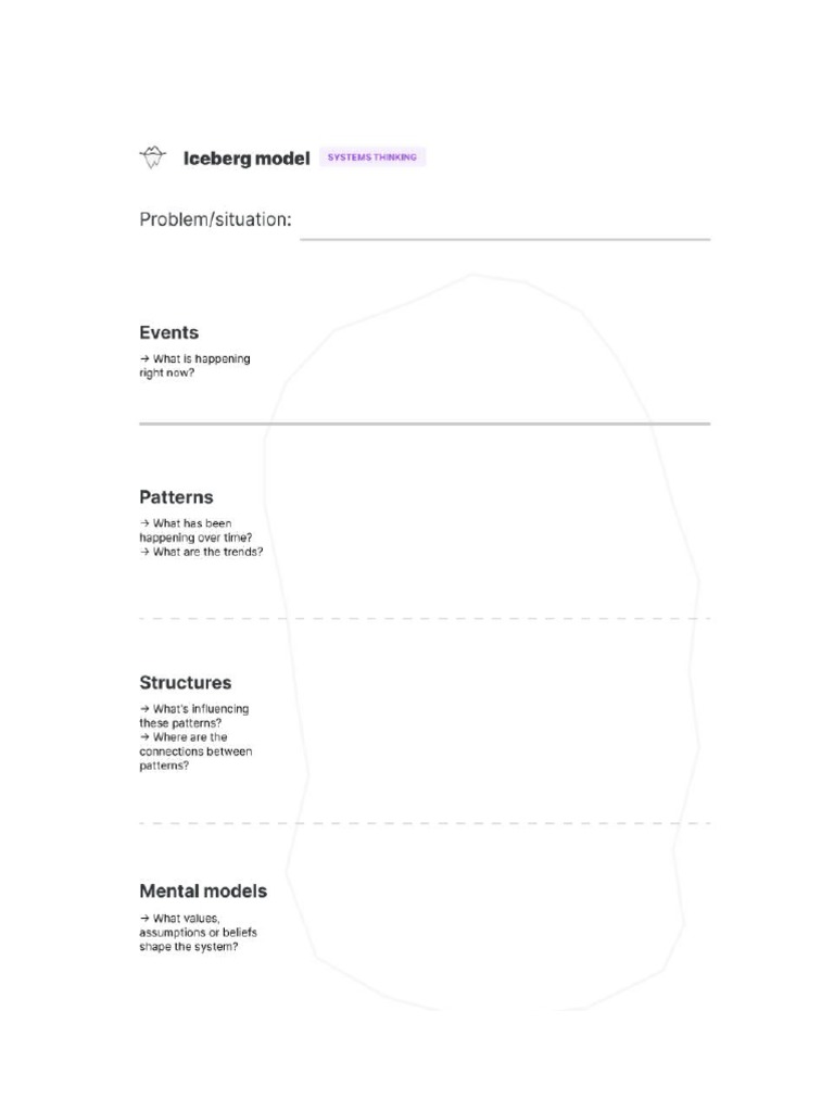 Iceberg Model Worksheet PDF