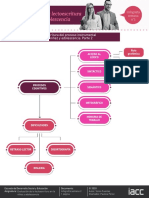 INF - Dificultades de La Lectura y Escritura Del Proceso