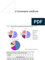 Hronicni Korornarni Sindrom