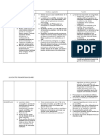 Tabla Leucocitos Polimorfonucleares
