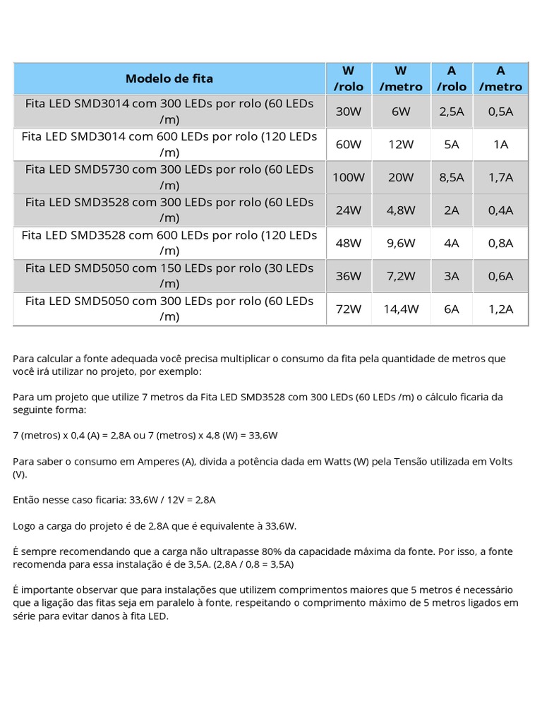 Calculo de LED | PDF