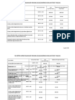 TSE 2023 Yılı Personel Belgelendirme Konuları Ücret Tablosu