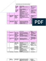 Bahan Pembelajaran Gizi Dan Biomolekuler