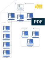 Anexo 6 - Organigrama - Servicio