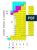 Sistemul Periodic Cu Denumiri
