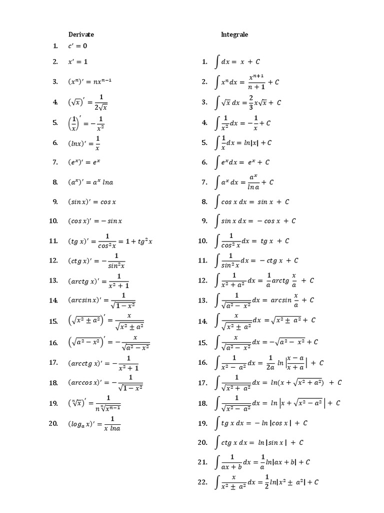 Derivate și Integrale: Tabel Util | PDF | Teaching Methods & Materials