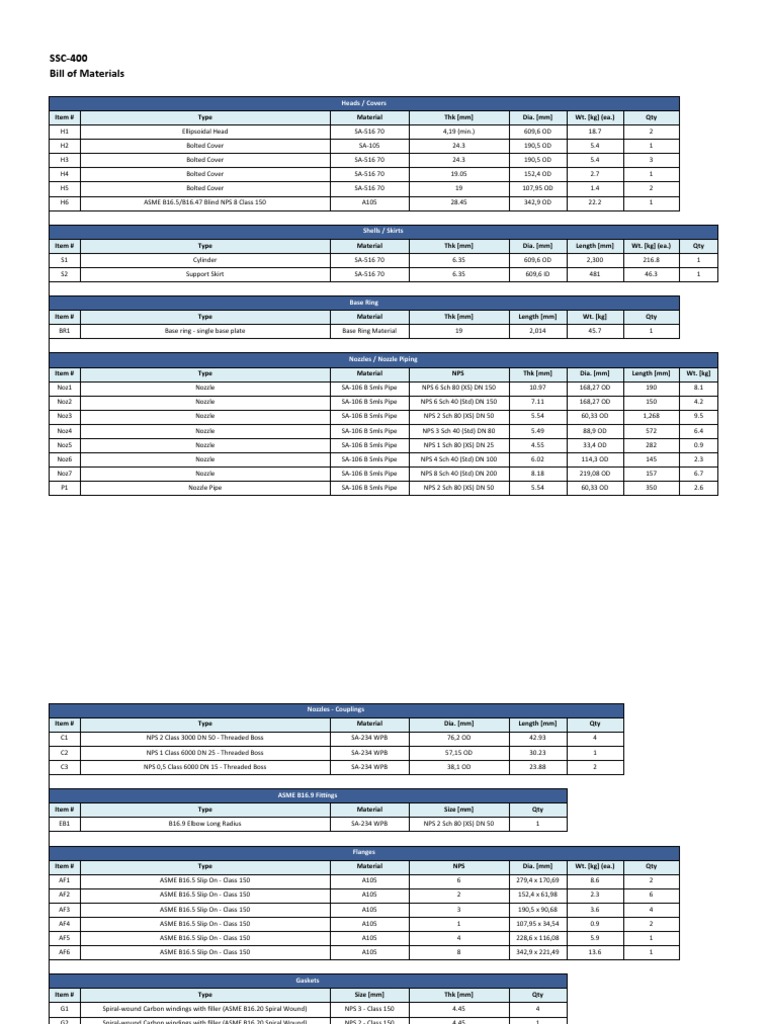 Comprehensive Bill of Materials Overview | PDF | Pipe (Fluid Conveyance ...