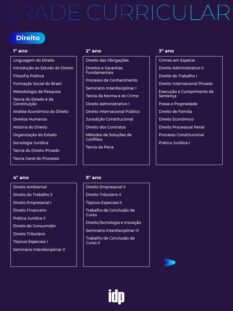 Grade curricular completa do curso de graduação em Direito | PDF ...