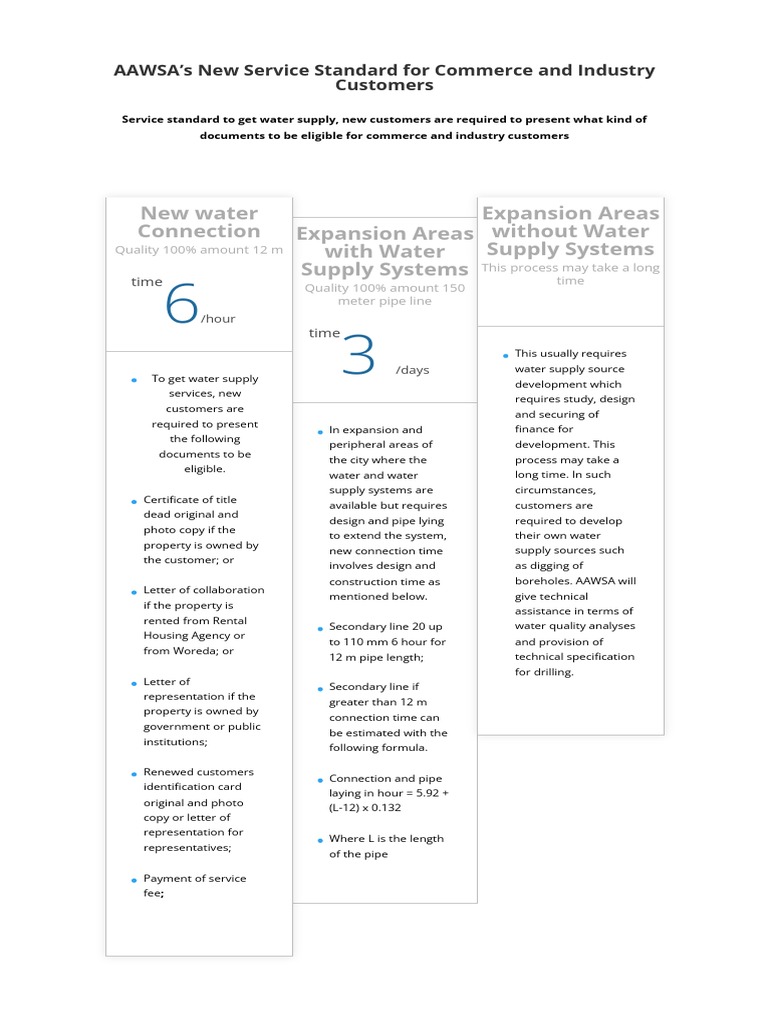 AAWSA Water Supply Connection Standards | PDF | Water Supply | Pipe ...