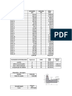 Resumo de quantidades de ruas