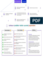 Downloadable Summary (Revelez Votre Style de Leadership)