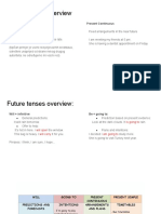 Future Tenses Overview