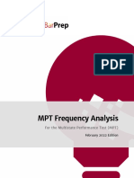 SBP 2022 MPT Analysis