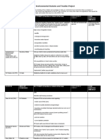 Environmental Stautes and Treaties Project