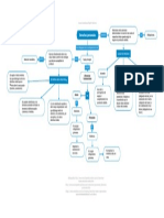 Derechos Personales