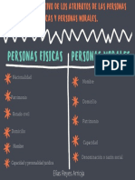 Cuadro Comparativo de Los Atributos de Las Personas Físicas y Personas Morales.