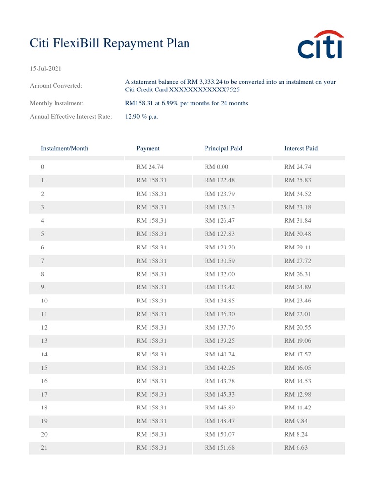 Amortization Schedule | PDF | Interest | Debt