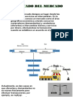 Mercados: definición, tipos y funcionamiento