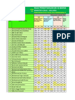 Daftar Nilai BING Semester II (Dua) Kls. VI