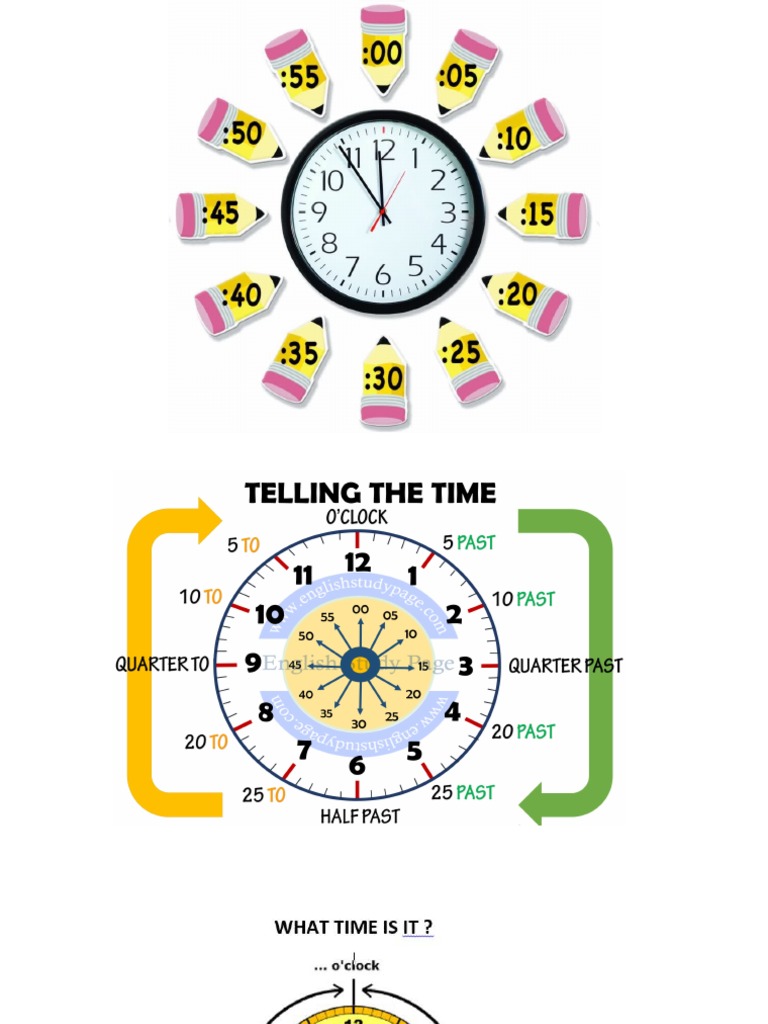 Finally, A Simple Guide On How To Tell Time On A Clock (No More Confusion!) - 7qs37we