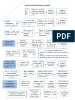 Diagrama PracticaCoagulacion