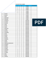 Data Calon BDT Dtks Sumber