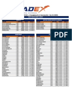 Publish Rate Darat Cargo Adex Semarang 2022