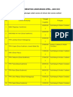 BISMILLAH FIX LIST GIAT APRIL Sampai AKHIR JUNI 2022