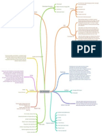 Mind Map SGD Tortio Testis - Laden - 2008260046