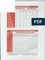 Sampling Plan