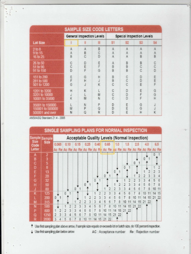 Sampling Plan 