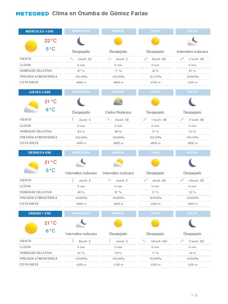 Clima en Otumba de Gómez Farías PDF Fenómenos de la tierra