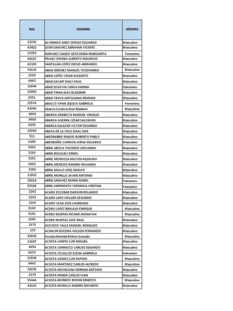 Listado Funcionarios 2022 Pdf