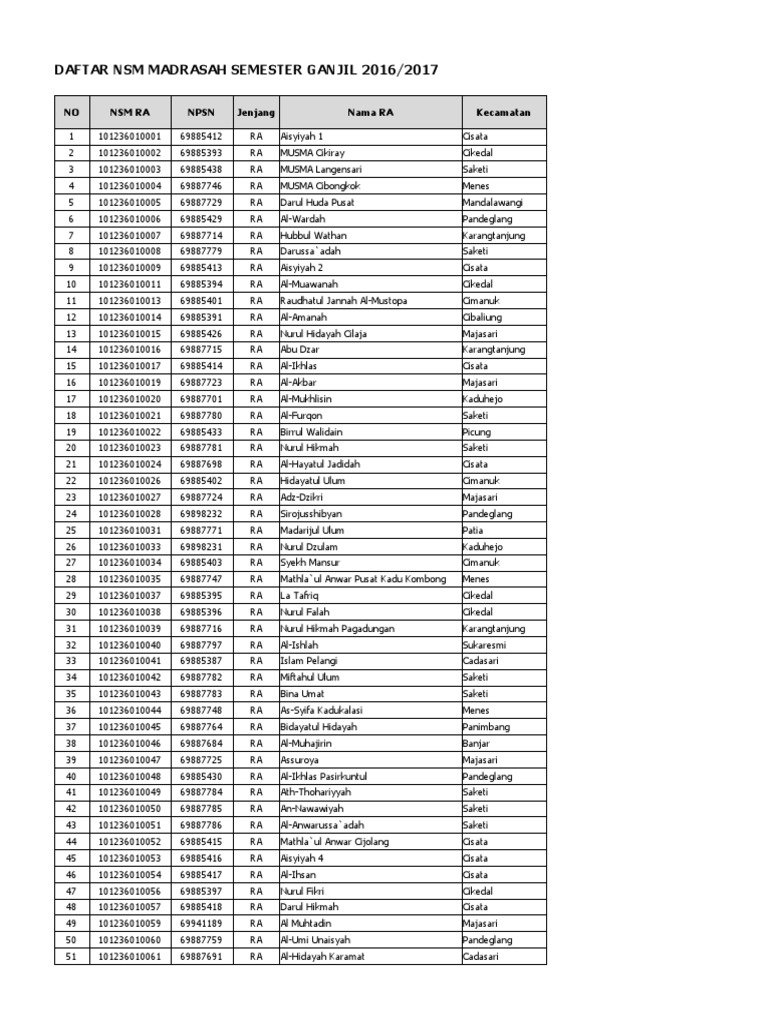 Daftar nsm dan npsn madrasah pandeglang ok pdf