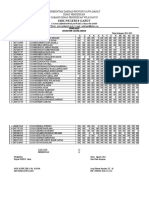 Daftar Hadir Kelas X