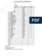 Daftar Nilai Ekskul Sepak Bola New