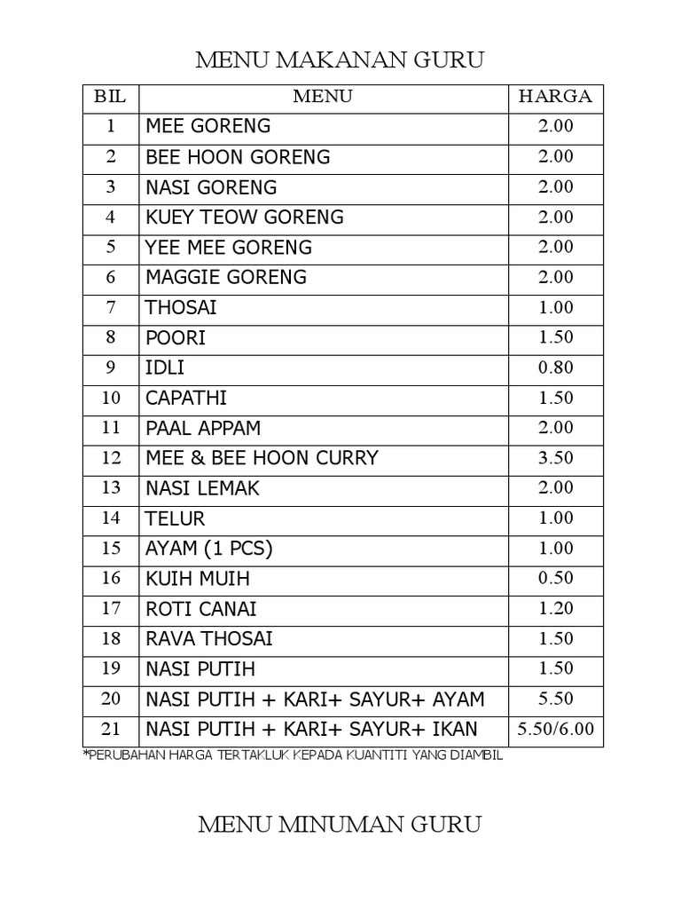 Menu Makanan Guru | PDF | Staple Foods | Cooking