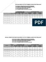 08 Jadual Peratusan Masa