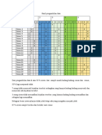 Data Psikologi