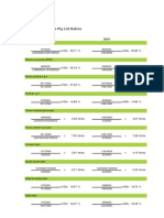 Accounting Ratio Analysis