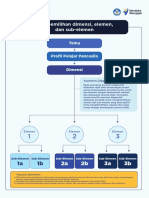 Lampiran Pemilihan Elemen Dan Sub-Elemen Profil Pelajar Pancasila Serta Penentuan Kriteria Pencapaian